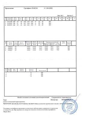 Лист г.к. 5х1500х6000 НЛМК №101742 вагон 52317203 лист 2